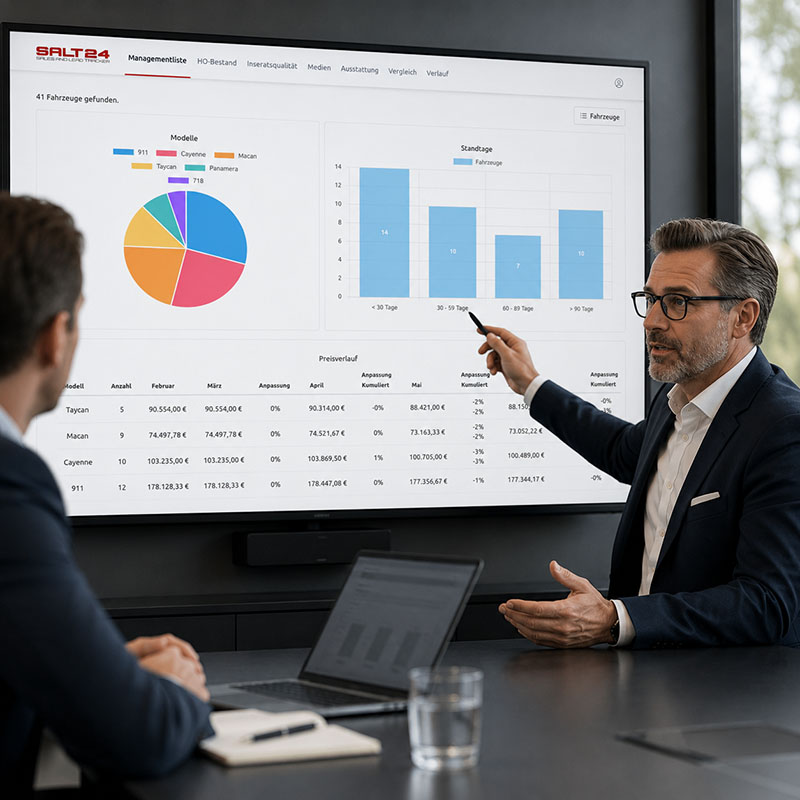 Managementauswertung im Autohaus